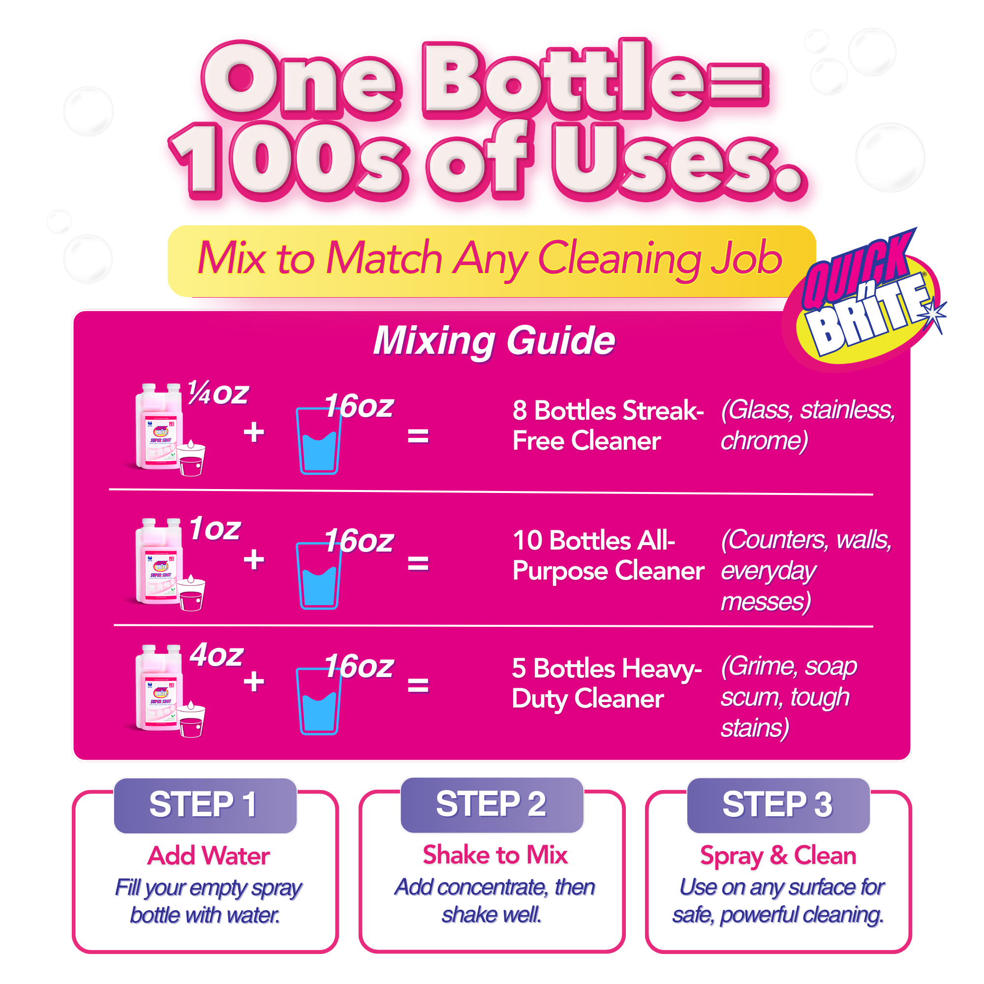 The Ultimate Cleaning Starter Kit