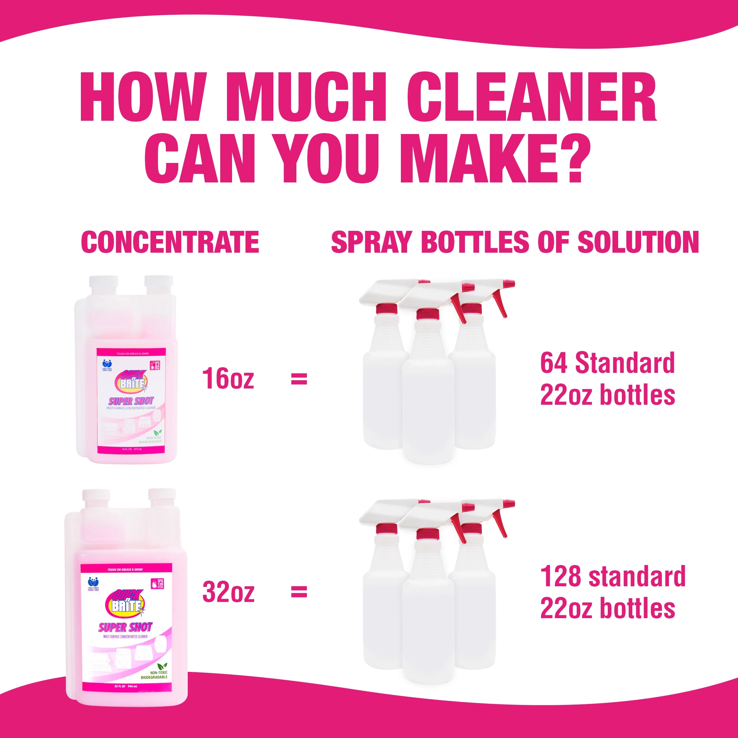 Super shot cleaner spray equivalent